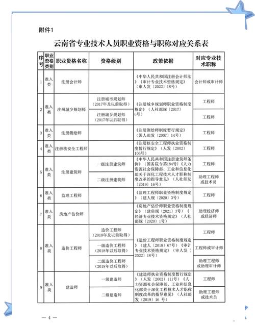 云南工商单招所有专业有哪些？-第1张图片-厚德教育培训