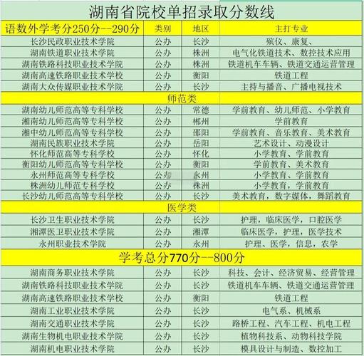 湖南工业单招成绩何时公布？-第1张图片-厚德教育培训