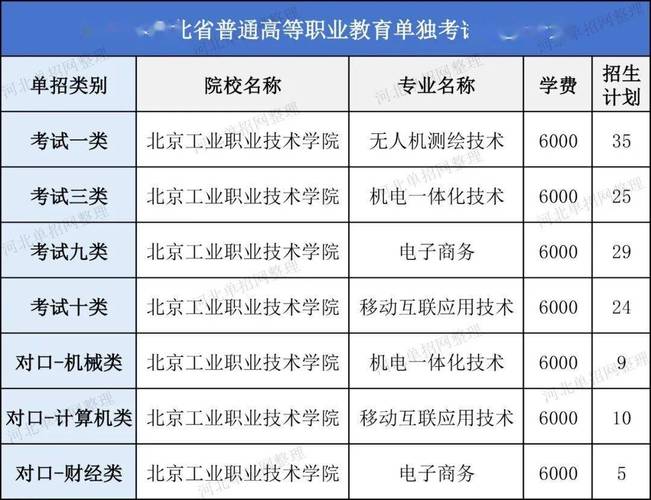 单招学校算正规学校吗?-第1张图片-厚德教育培训 单招学校算正规学校吗?-第1张图片-厚德教育培训