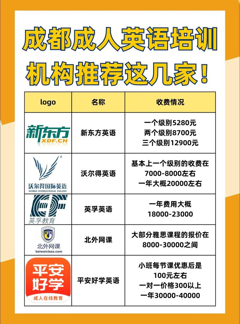 成都哪里有科技英语培训？-第3张图片-厚德教育培训