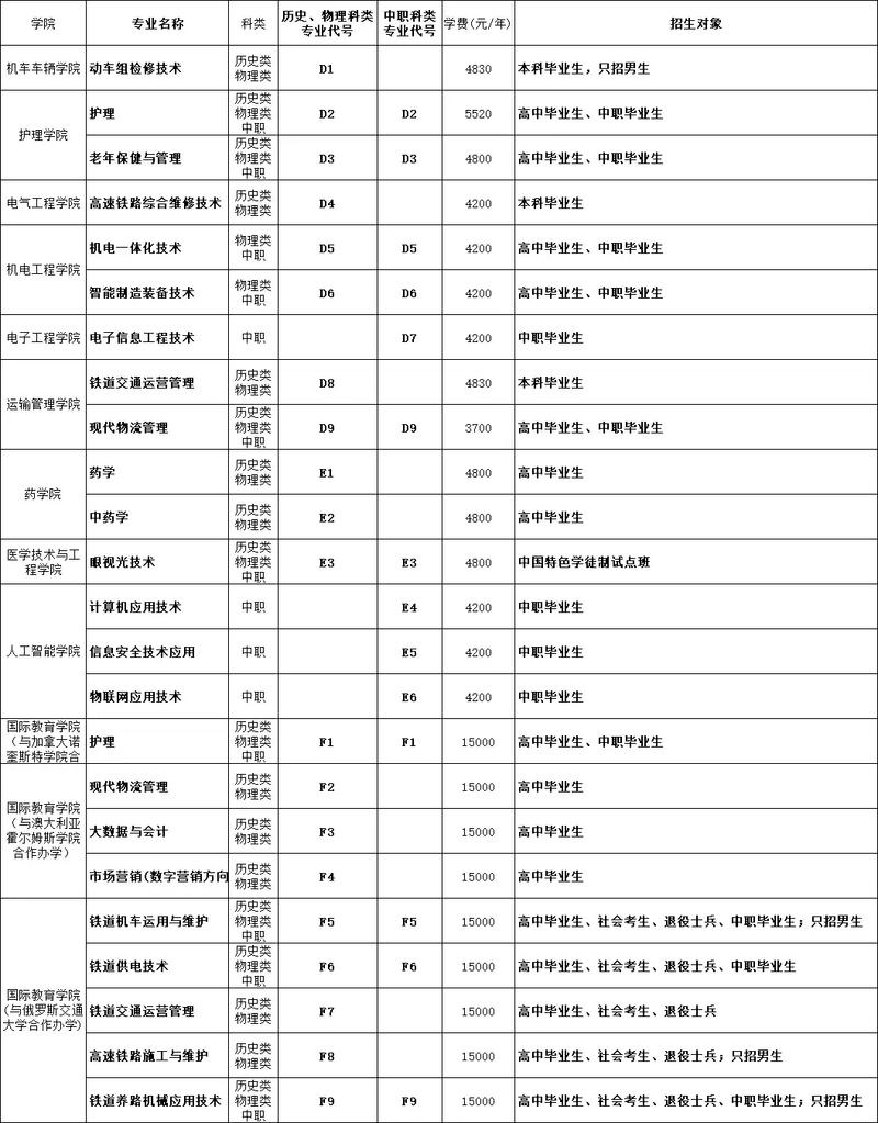 郑州铁路大学单招专业-第1张图片-厚德教育培训 郑州铁路大学单招专业-第1张图片-厚德教育培训
