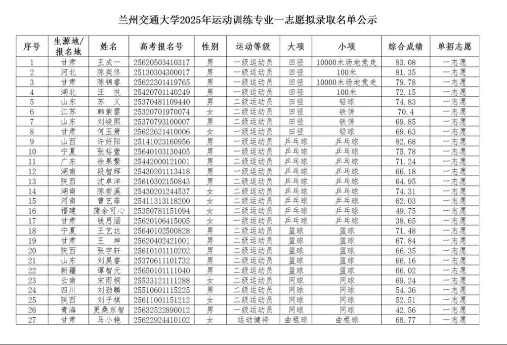 兰州体育单招学校排名哪家强？-第1张图片-厚德教育培训