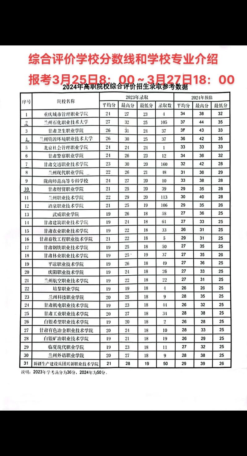 兰州体育单招学校排名哪家强？-第2张图片-厚德教育培训