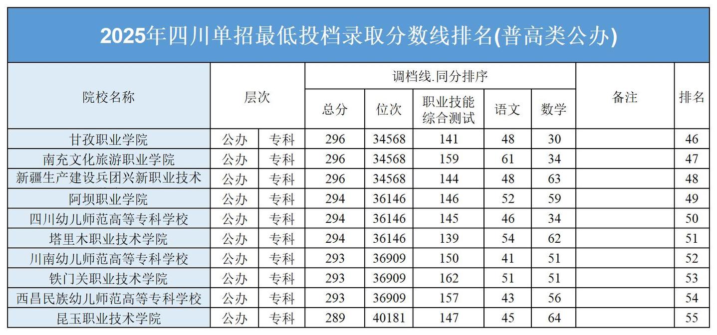 成都高职单招分数线多少？-第1张图片-厚德教育培训
