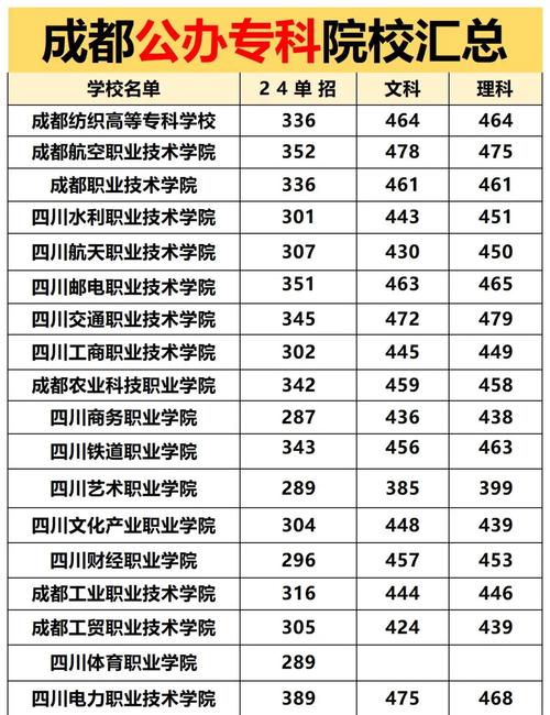 成都高职单招分数线多少？-第2张图片-厚德教育培训