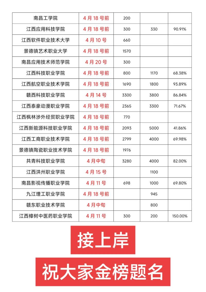 江西2025年单招网何时开放？-第1张图片-厚德教育培训
