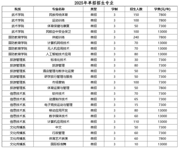 安阳医专2025单招何时开始报名？-第2张图片-厚德教育培训