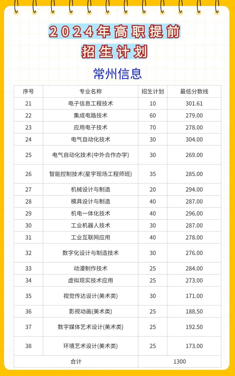 常州信息高职单招分数线是多少？-第1张图片-厚德教育培训