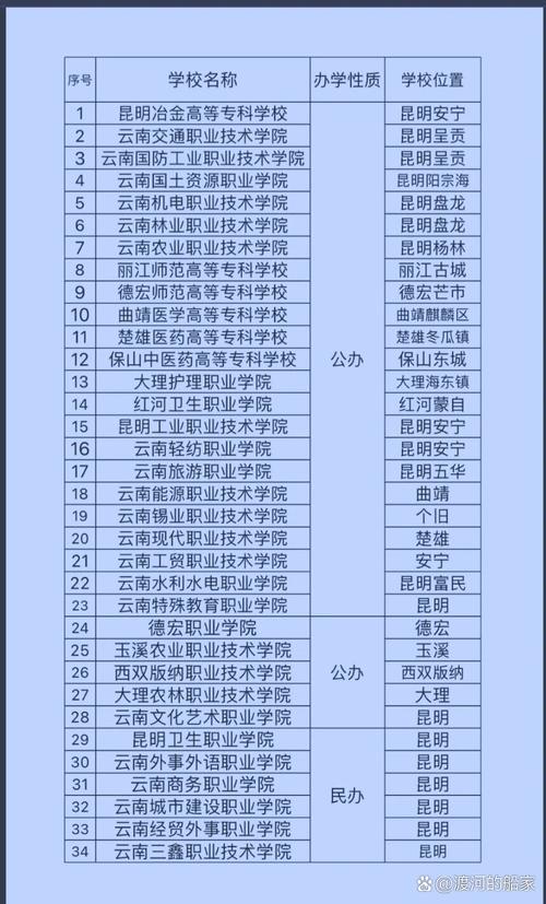 云南护理单招学校排名哪家强？-第2张图片-厚德教育培训
