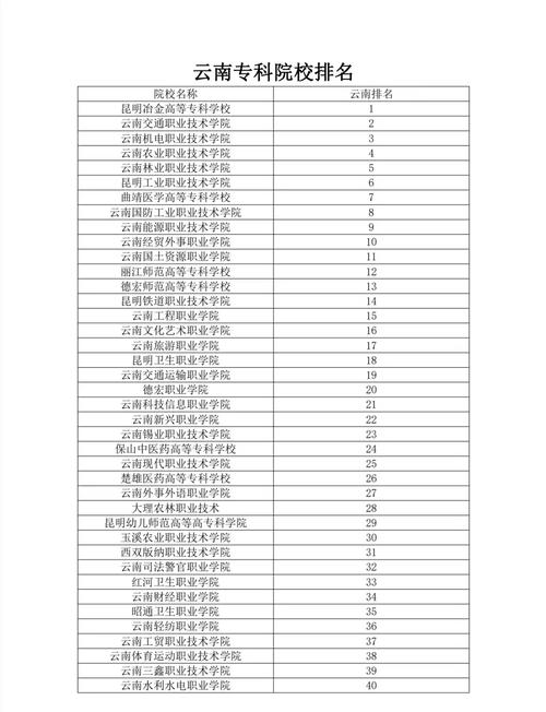 云南护理单招学校排名哪家强?-第1张图片-厚德教育培训 云南护理单招学校排名哪家强?-第1张图片-厚德教育培训