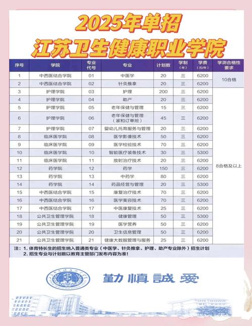 南京卫生健康学院单招怎么报？-第1张图片-厚德教育培训
