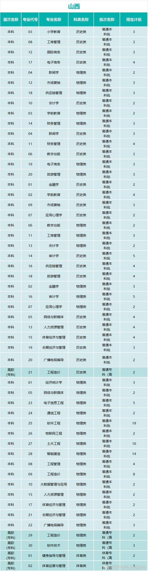 欧亚高职单招怎么报？条件有哪些？-第1张图片-厚德教育培训