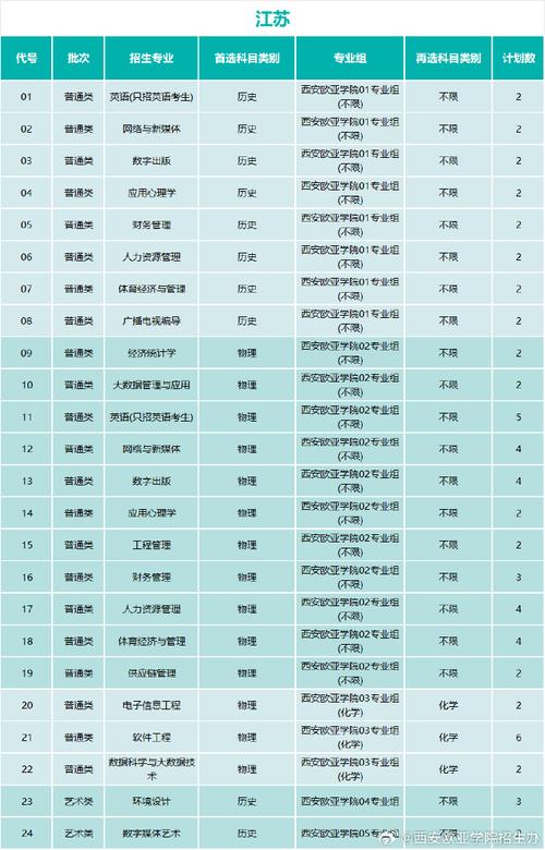 欧亚高职单招怎么报？条件有哪些？-第2张图片-厚德教育培训