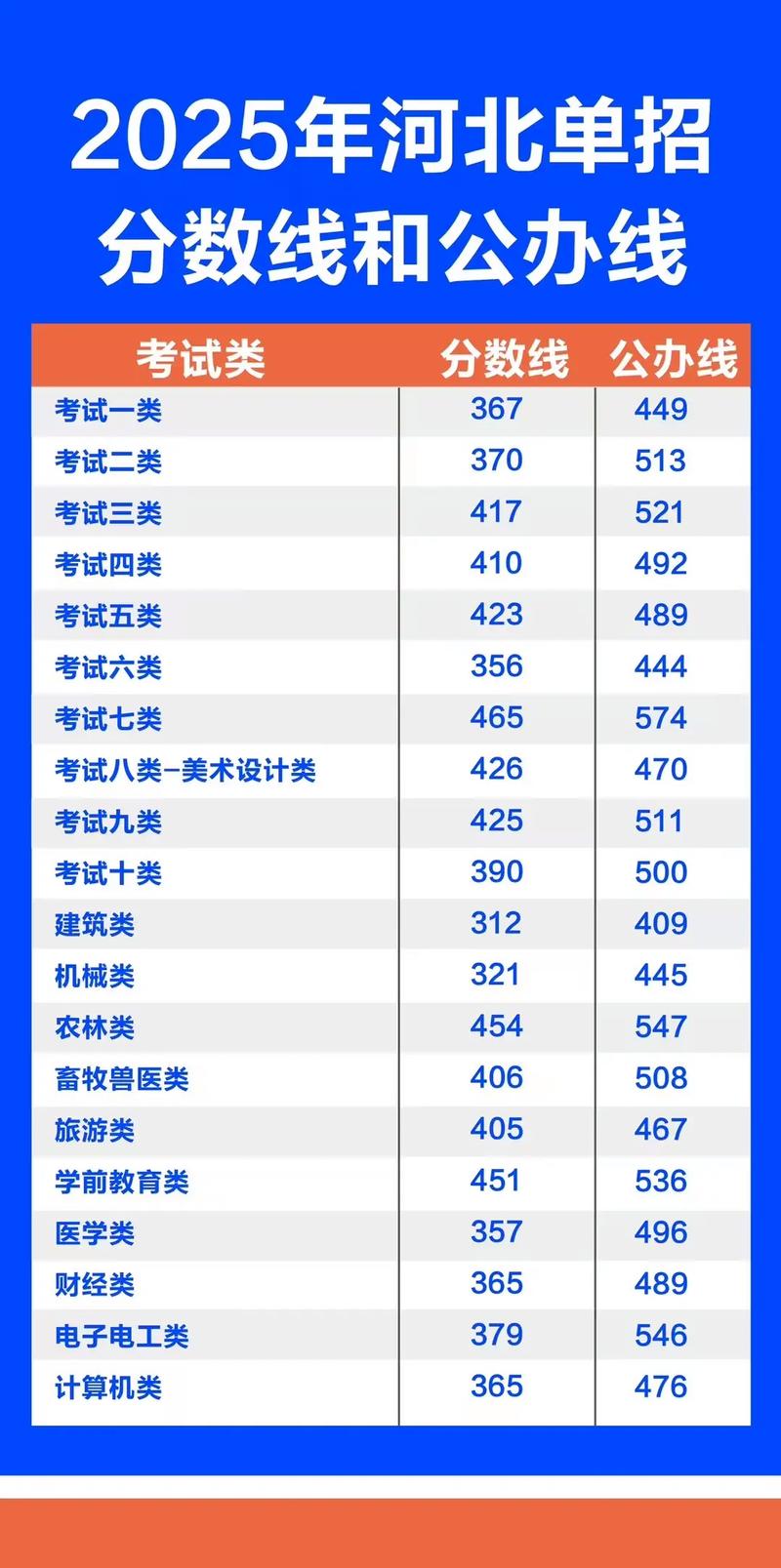 2025单招专业分何时公布？-第2张图片-厚德教育培训