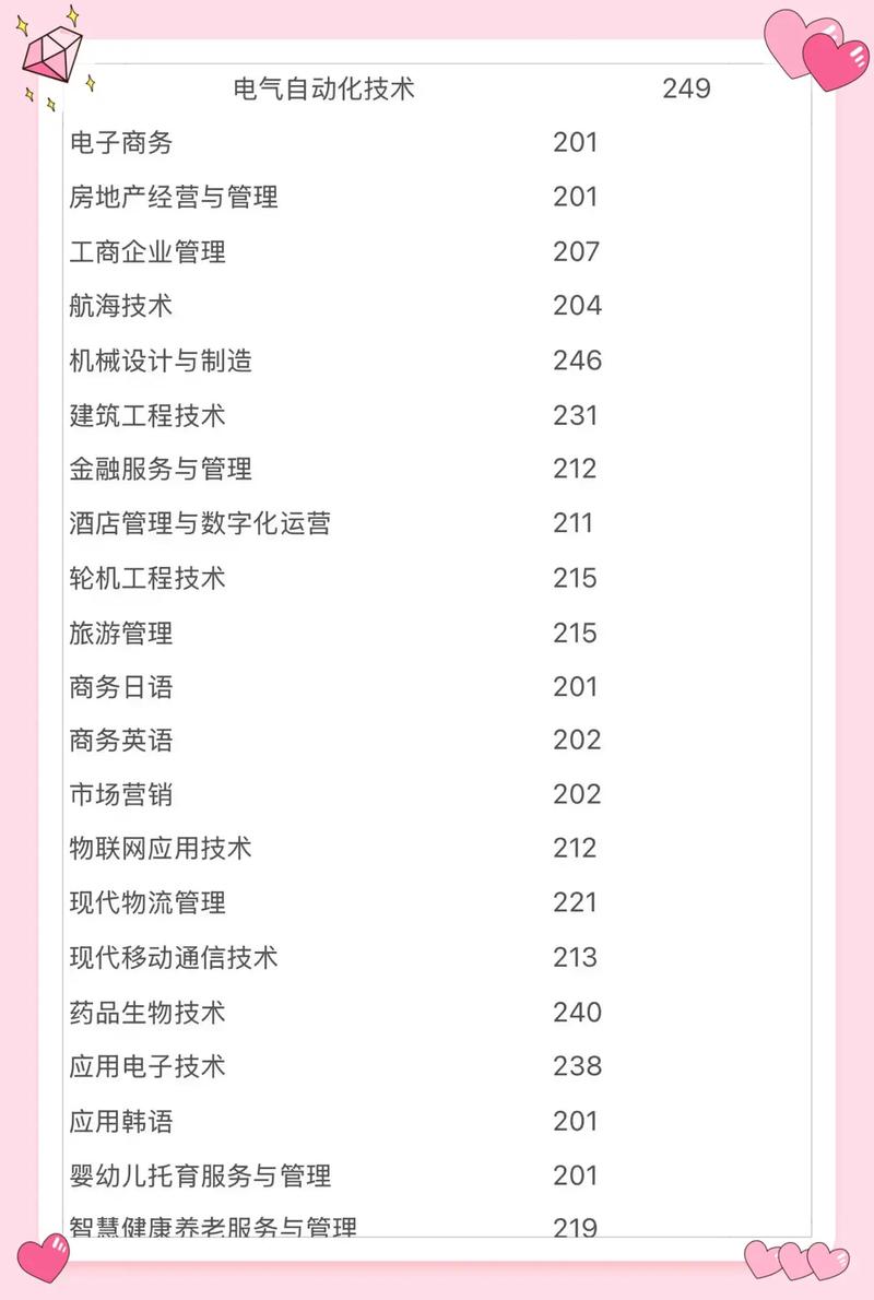 2025单招专业分何时公布？-第1张图片-厚德教育培训