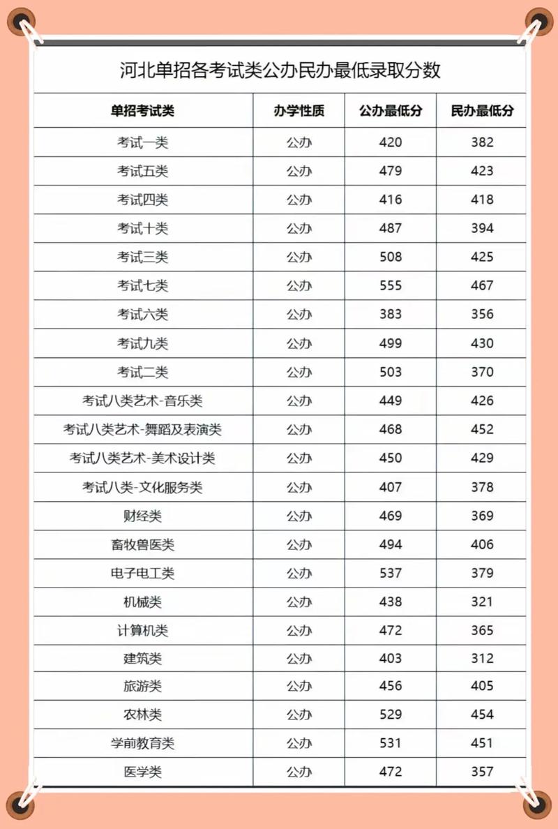 2025单招专业分何时公布？-第3张图片-厚德教育培训