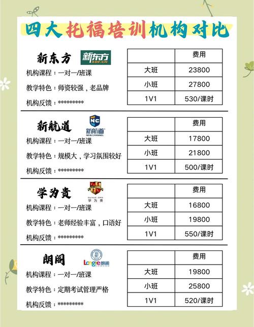 深圳英语培训费用哪家更划算?-第3张图片-厚德教育培训 深圳英语培训费用哪家更划算?-第3张图片-厚德教育培训