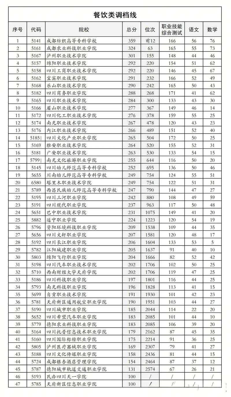 2025单招学校内江-第3张图片-厚德教育培训 2025单招学校内江-第3张图片-厚德教育培训