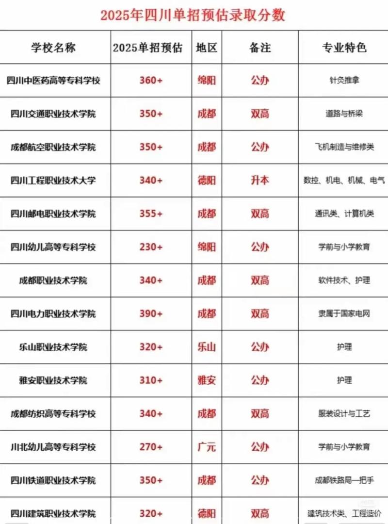 成都公立单招院校排名如何？-第2张图片-厚德教育培训