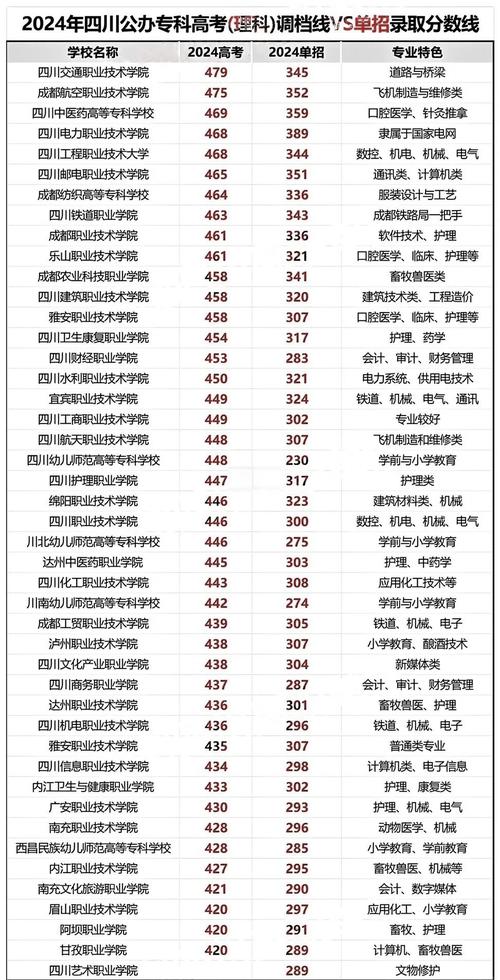 成都公立单招院校排名如何?-第1张图片-厚德教育培训 成都公立单招院校排名如何?-第1张图片-厚德教育培训