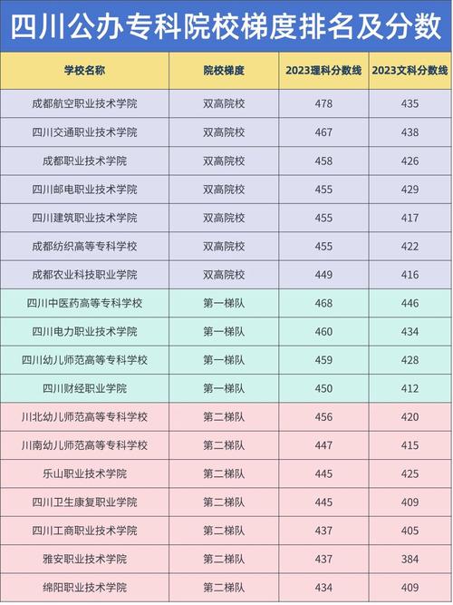 成都公立单招院校排名如何？-第3张图片-厚德教育培训