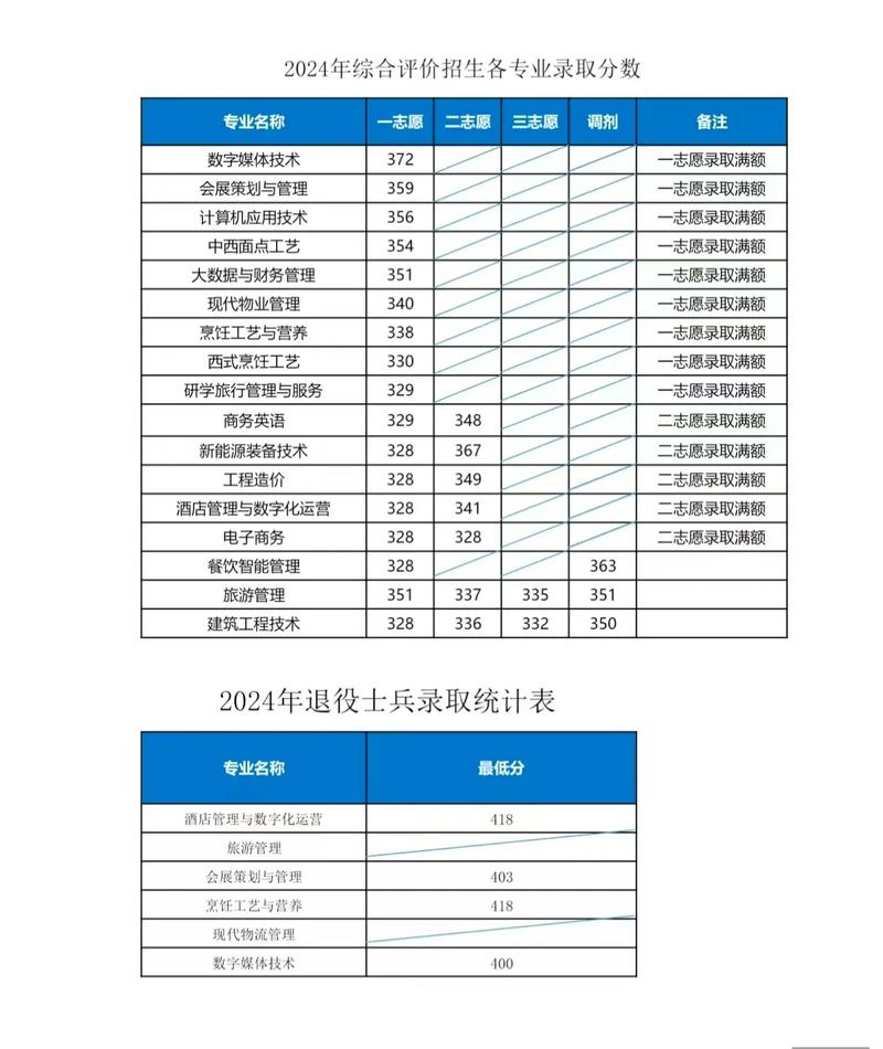 酒店管理专业单招排名怎么查?-第1张图片-厚德教育培训 酒店管理专业单招排名怎么查?-第1张图片-厚德教育培训