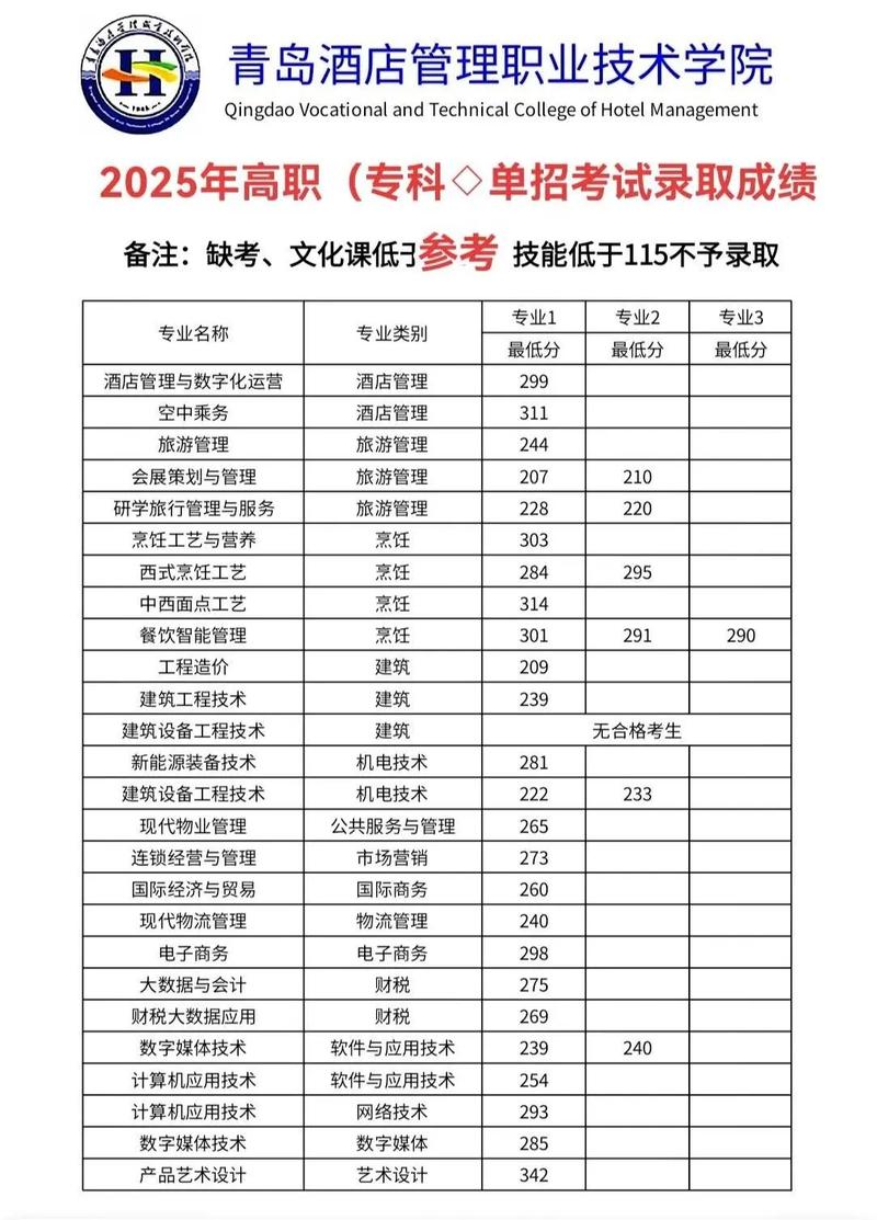 酒店管理专业单招排名怎么查?-第2张图片-厚德教育培训 酒店管理专业单招排名怎么查?-第2张图片-厚德教育培训