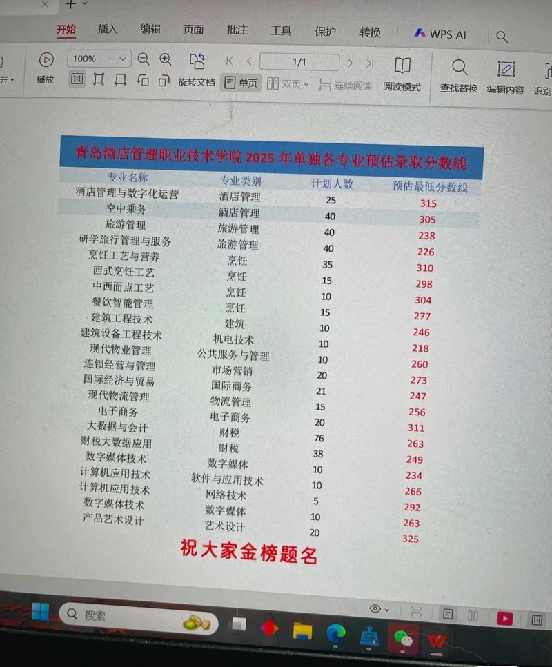 酒店管理专业单招排名怎么查?-第3张图片-厚德教育培训 酒店管理专业单招排名怎么查?-第3张图片-厚德教育培训