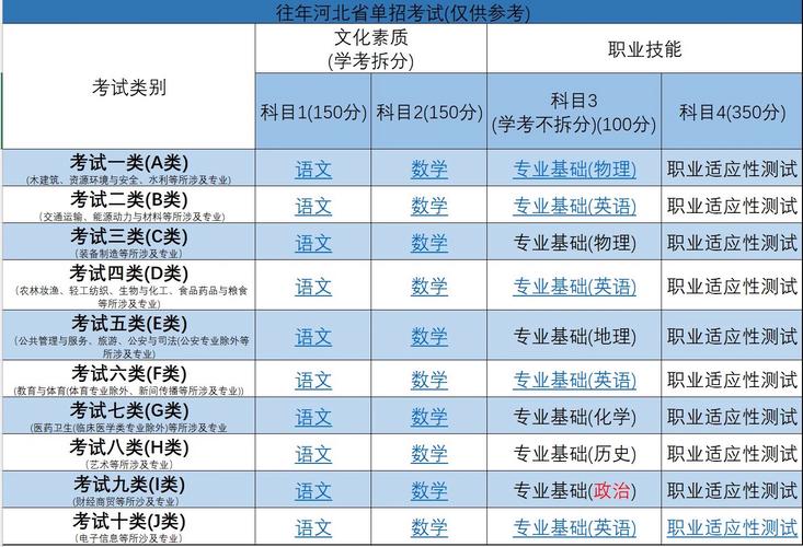 河北单招专业考试科目有哪些？-第3张图片-厚德教育培训
