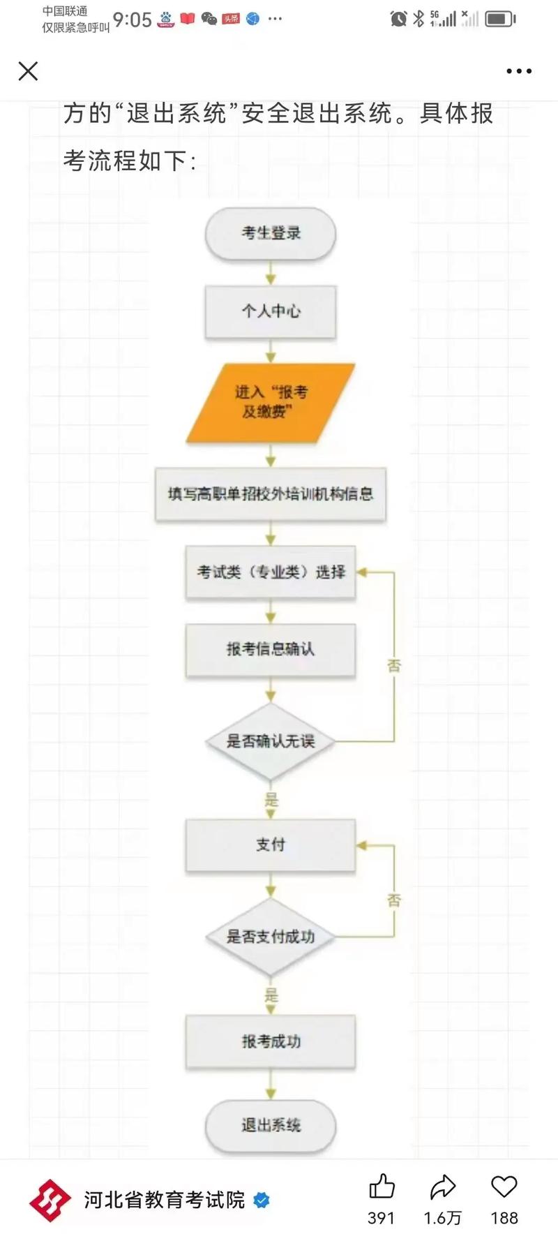 高职单招报名如何取消?-第1张图片-厚德教育培训 高职单招报名如何取消?-第1张图片-厚德教育培训