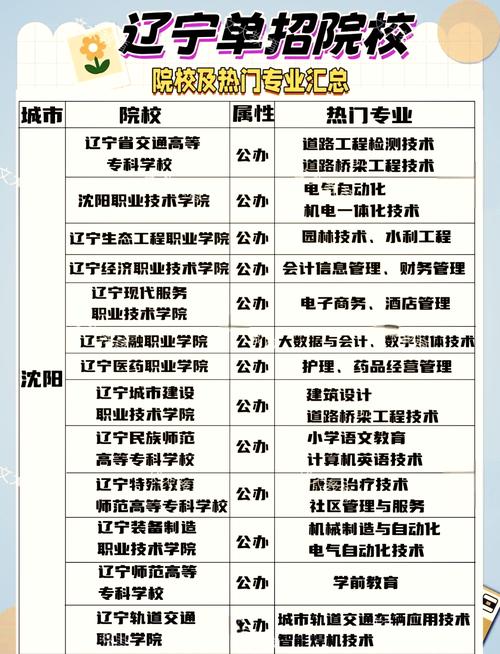 辽宁体育单招简章何时发布？-第2张图片-厚德教育培训