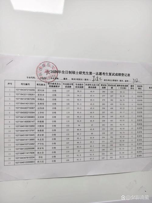 西安师范单招初审名单有哪些人?-第1张图片-厚德教育培训 西安师范单招初审名单有哪些人?-第1张图片-厚德教育培训