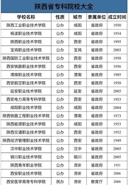 西安师范单招初审名单有哪些人?-第3张图片-厚德教育培训 西安师范单招初审名单有哪些人?-第3张图片-厚德教育培训