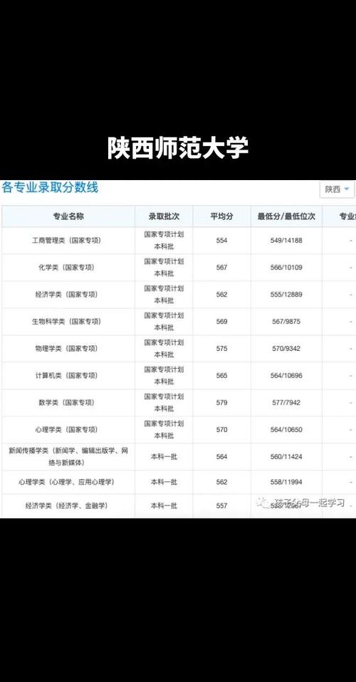 西安师范单招初审名单有哪些人？-第2张图片-厚德教育培训