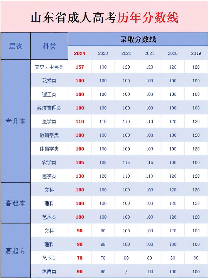 青岛黄海学院单招分数线多少？-第3张图片-厚德教育培训