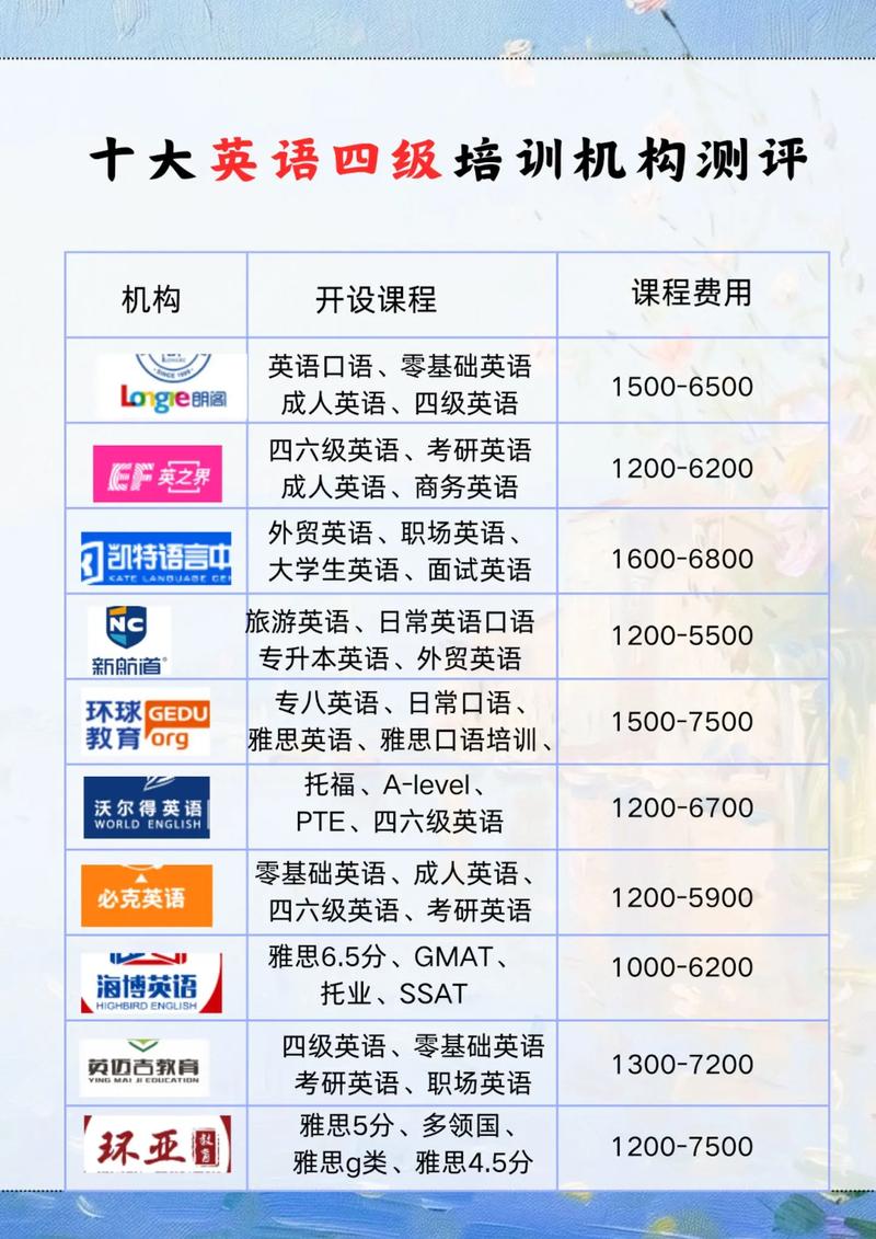 英语培训机构有哪些不足？-第3张图片-厚德教育培训