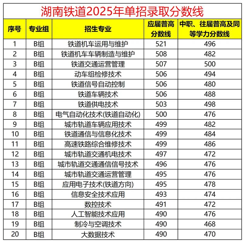 衡阳高铁2025单招何时开始报名？-第3张图片-厚德教育培训