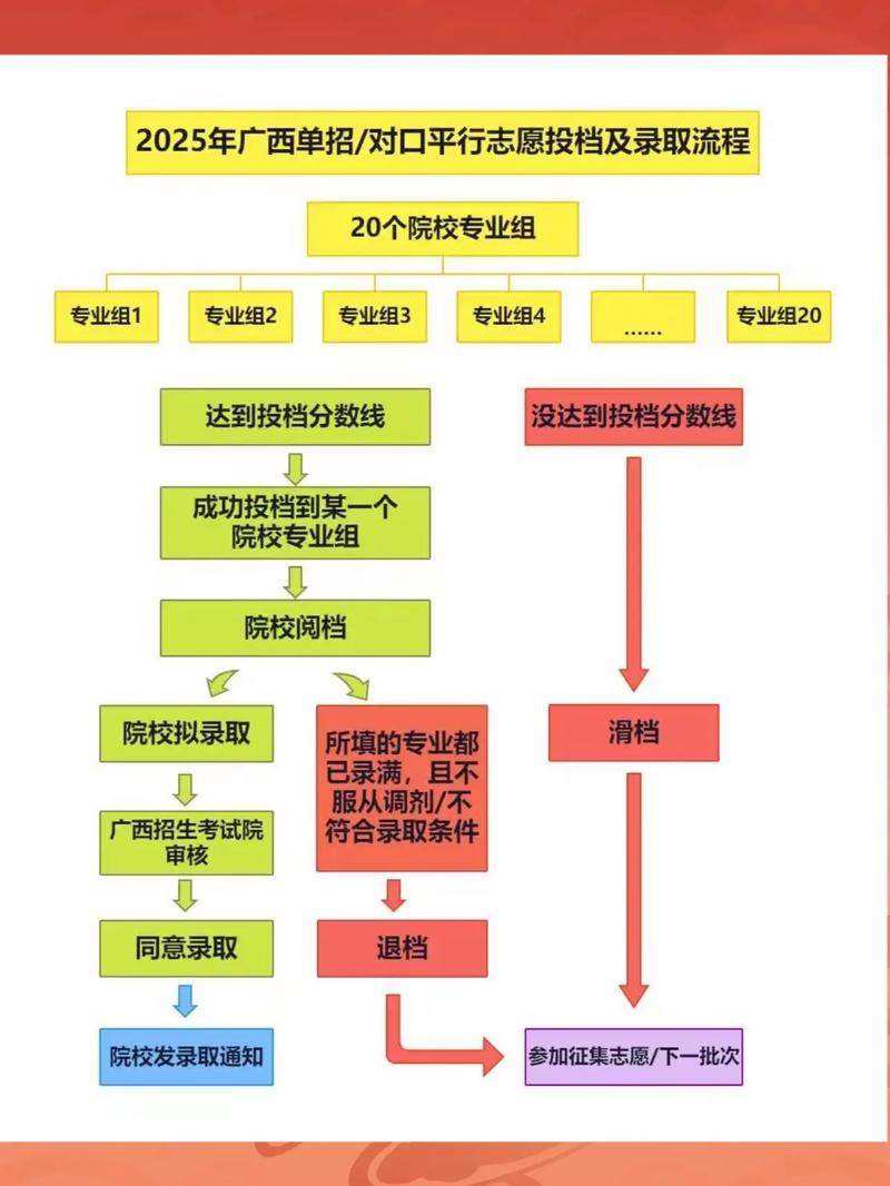如何快速查到单招录取结果？-第1张图片-厚德教育培训