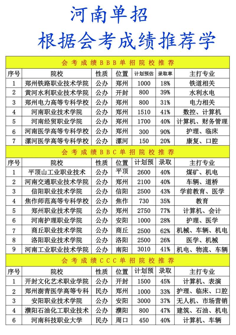 焦作师范单招成绩何时可查？-第1张图片-厚德教育培训