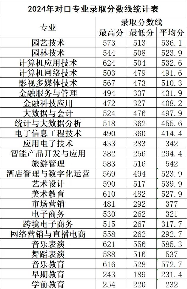 焦作师范单招成绩何时可查？-第3张图片-厚德教育培训