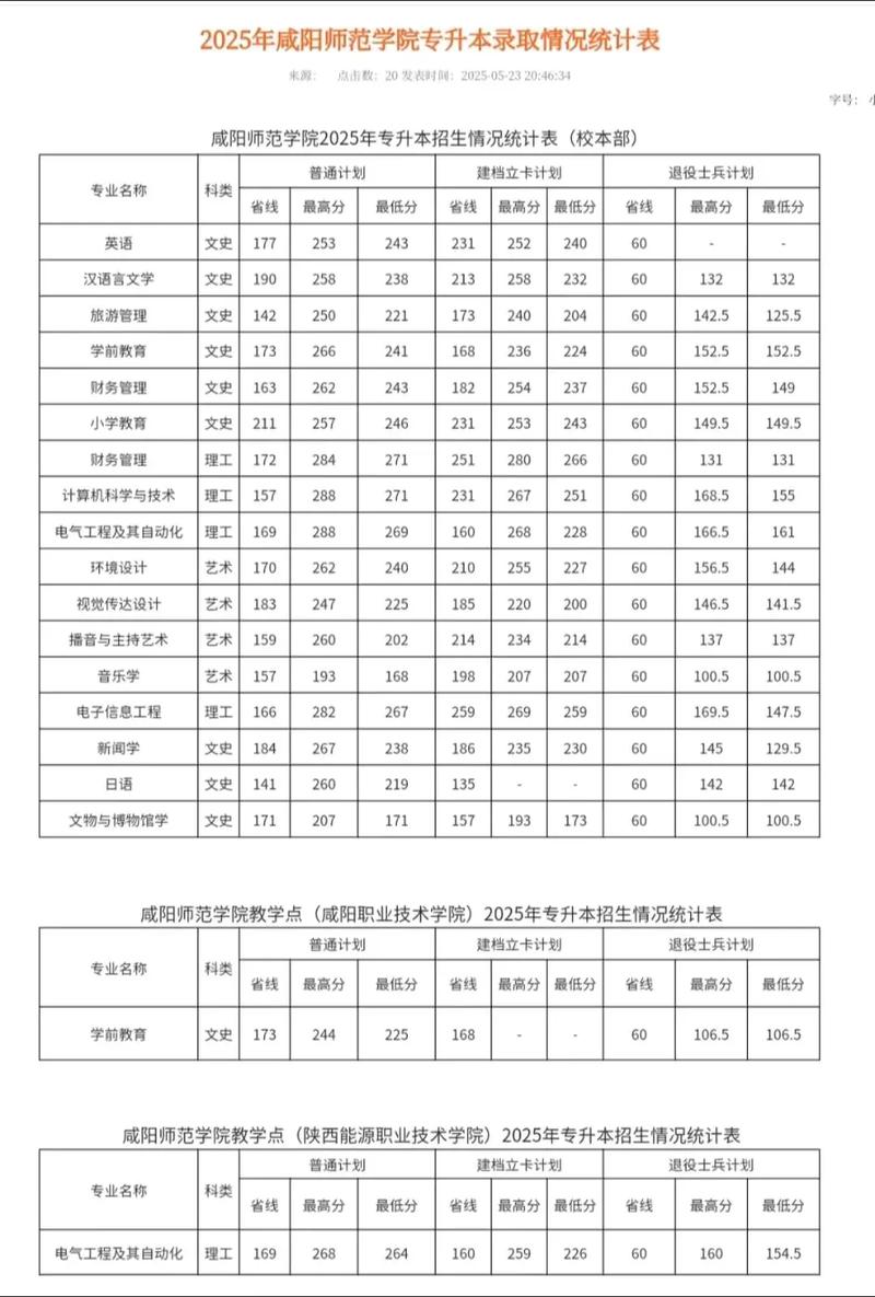咸阳师范单招考试时间定在哪天？-第1张图片-厚德教育培训