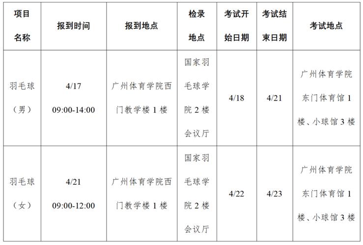 单招为何要参加体育统考?-第3张图片-厚德教育培训 单招为何要参加体育统考?-第3张图片-厚德教育培训