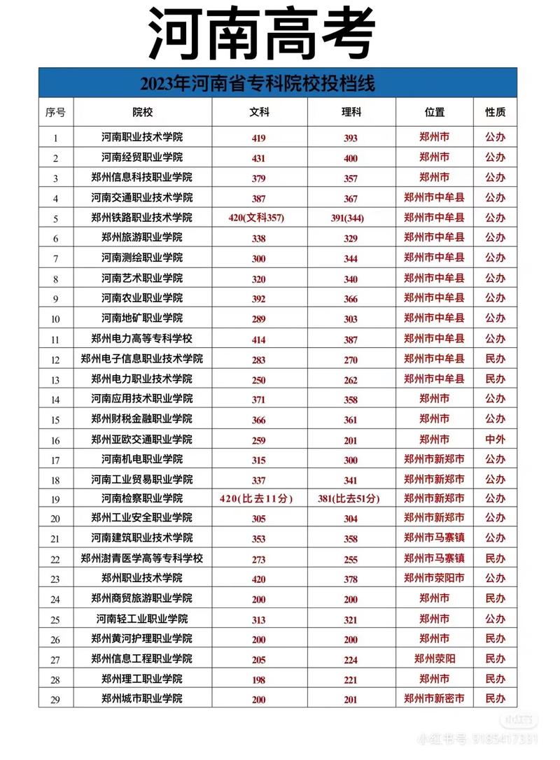 200分单招能上哪些学校和专业？-第1张图片-厚德教育培训