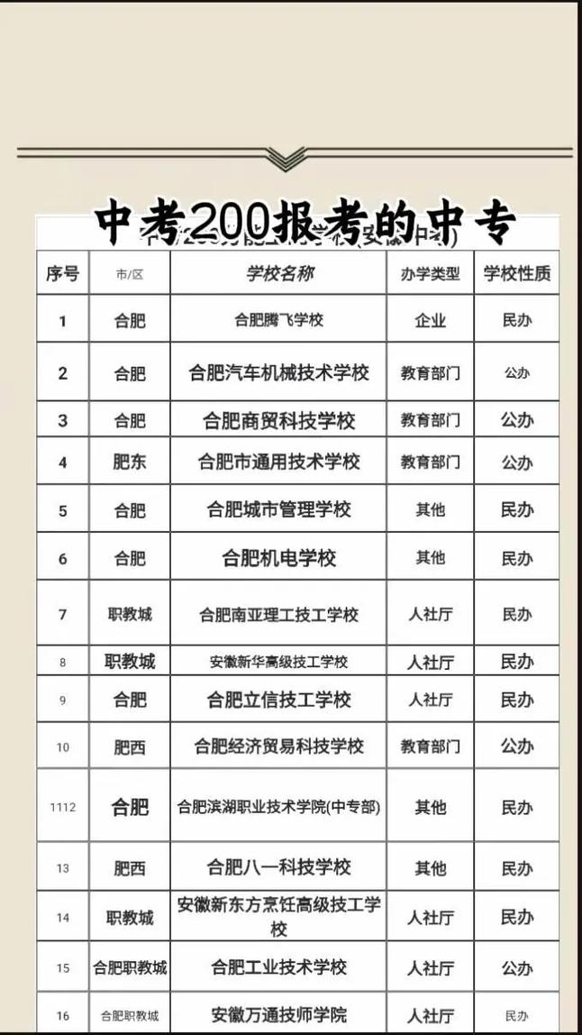 200分单招能上哪些学校和专业？-第2张图片-厚德教育培训