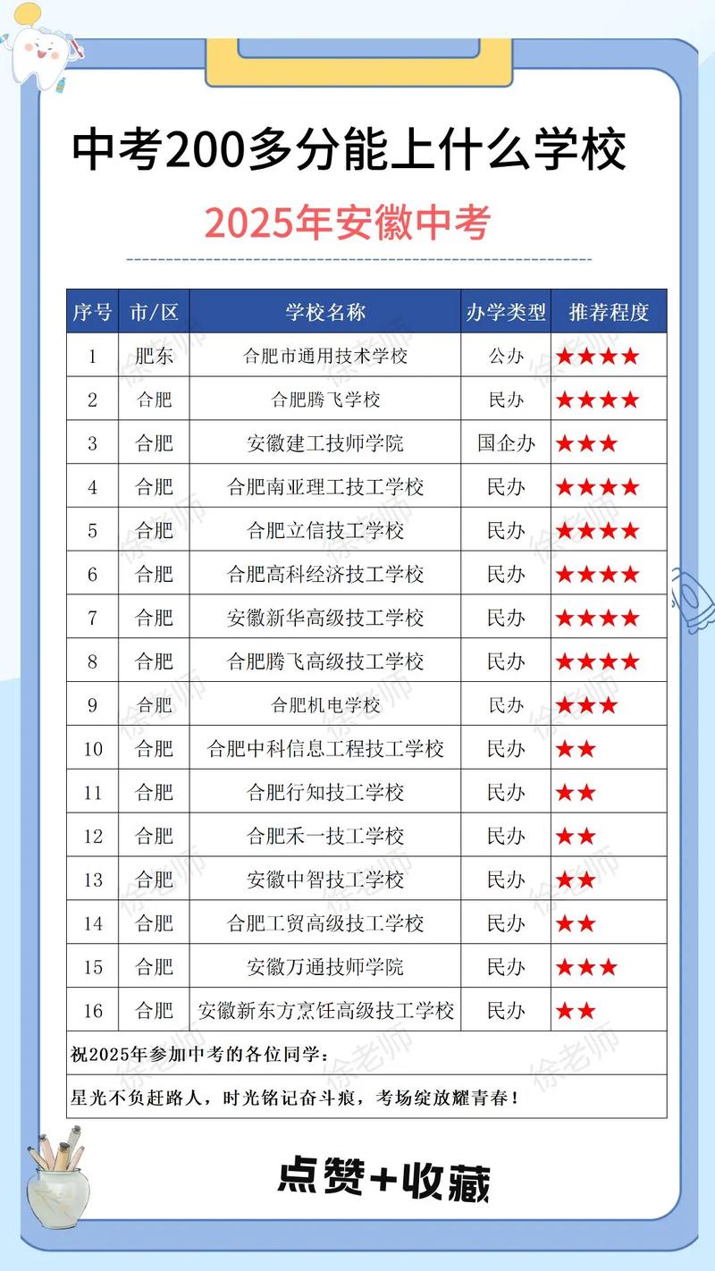 200分单招能上哪些学校和专业？-第3张图片-厚德教育培训