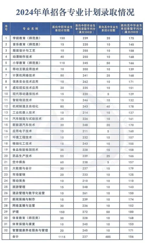 沈阳职业单招250分能上哪些学校？-第2张图片-厚德教育培训
