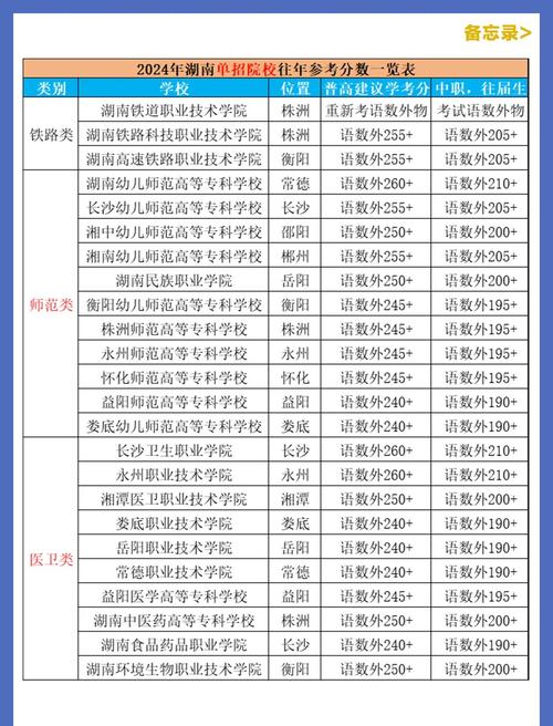 湖南高职单招成绩何时可查？-第2张图片-厚德教育培训
