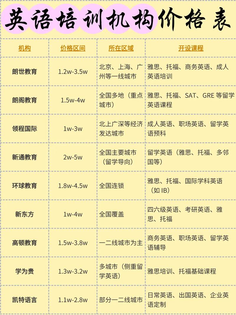 晨曦英语培训学费多少？-第1张图片-厚德教育培训