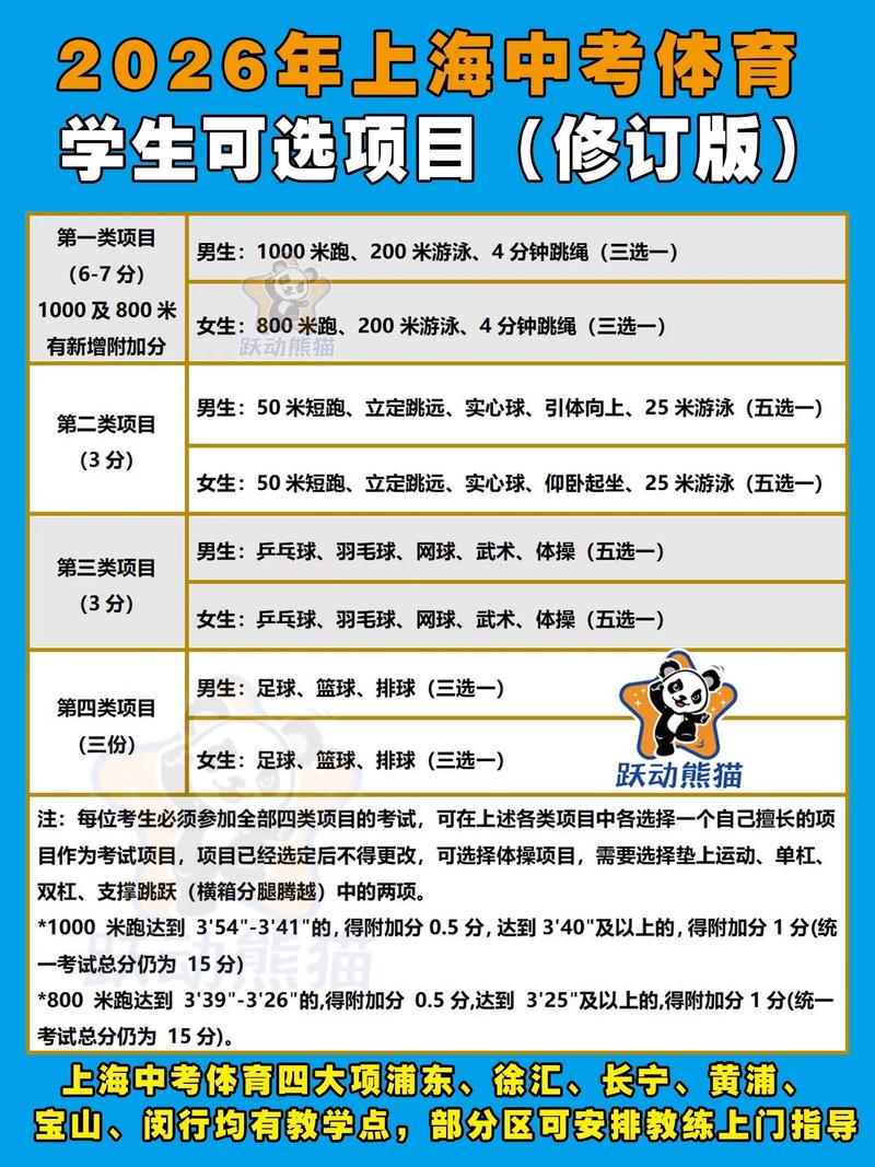 上海体育学校单招分数线多少？-第2张图片-厚德教育培训