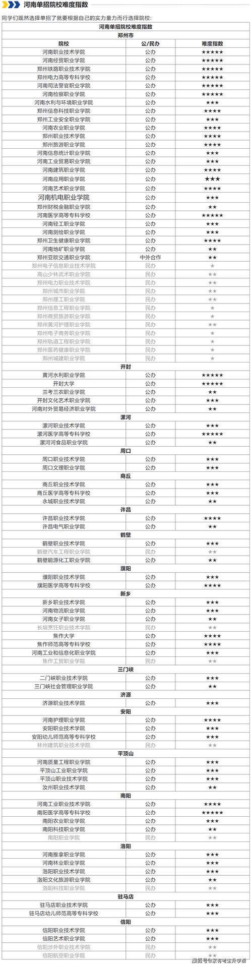 高考单招报名该如何选？-第3张图片-厚德教育培训